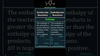 Exothermic VS Endothermic Reactions [upl. by Brandi338]