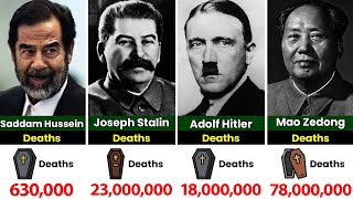 Bloodiest DICTATORS in History  Who Killed More [upl. by Lukey937]