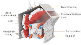 IMPACTOR CRUSHER IN COAL HANDING PROCESS  automobile reels shorts thermalengineeringfbreels [upl. by Ahsineb]