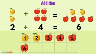 Addition for Kids in Hindi One Digit Number  एक अंकीय संख्या का जोड़ [upl. by Haonam]