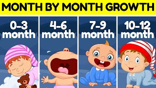 Baby Girl Height amp Weight Growth Chart 0 to 12 Months [upl. by Saraann]