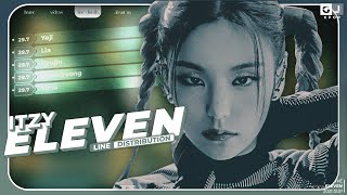 AI COVER » ITZY 있지  quotELEVENquot  HOW WOULD « [upl. by Corby]