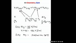 Enthalpy Change Calculation Example 2 Ammonia Combustion in Nitric Acid Production [upl. by Radie]