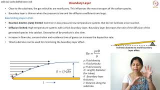 Chemical Vapor Deposition of Graphene  II [upl. by Eked395]