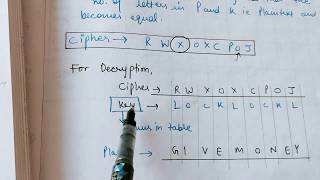 VIGENERE CIPHER in Cryptography Method1 [upl. by Leuqram]