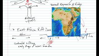 Plate Tectonics 1 Types of Boundaries [upl. by Eniroc]