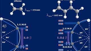 Energies of Conjugated Alkene Molecular Orbitals [upl. by Tutto]