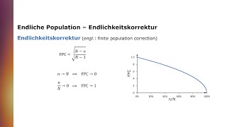 Endliche Population  Endlichkeitskorrektur des Standardfehlers [upl. by Lairea]