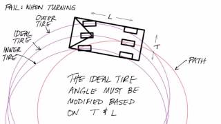 How and why to use the Ackermann steering model [upl. by Hgiellek913]