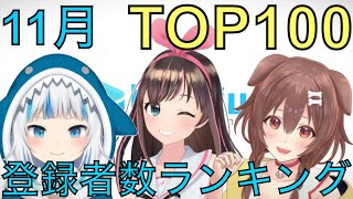 【ホロライブ・にじさんじ】11月Vtuberチャンネル登録者数ランキングTOP100修正版【2020年】 [upl. by Morell]