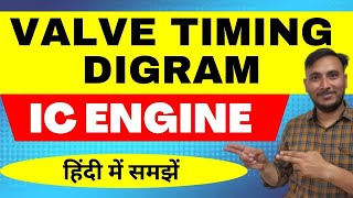 Valve Timing Diagram in Hindi  Four stroke petrol Engine Valve Timing diagram [upl. by Aeriell]