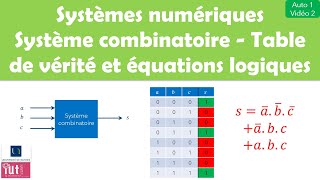 Systèmes numériques  Système combinatoire  Table de vérité  Equation logique  Schéma structurel [upl. by Norven563]