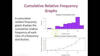 Describing Location in a Distribution 21 part 1 [upl. by Julieta]