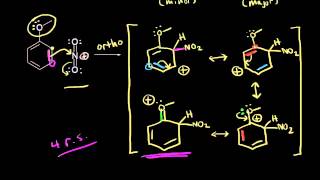 Orthopara directors I  Aromatic Compounds  Organic chemistry  Khan Academy [upl. by Gaynor]