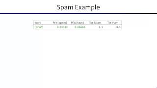 Lecture 20 Machine Learning  Naive Bayes [upl. by Eceinwahs240]