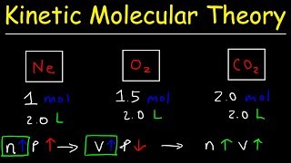 Kinetic Molecular Theory of Gases  Practice Problems [upl. by Erasaec]