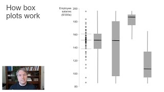 How to read a box plot aka a boxandwhisker plot  Nick Desbarats [upl. by Ivah]