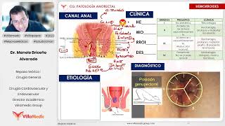 PATOLOGÍA ANORRECTAL PARTE 1  CIRUGÍA GENERAL  VILLAMEDIC [upl. by Anaylil]