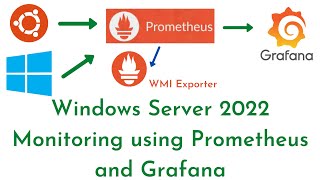 Install Prometheus and Grafana with WMI Exporter on Window Server 2022 EC2Windows Server Monitoring [upl. by Spaulding321]