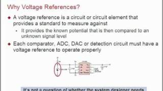 Voltage Reference Basics [upl. by Amalburga]