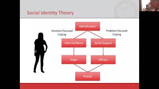 Intergroup Relations and the Psychology of Protesting Racism [upl. by Aicilas]