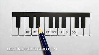 Solfeggio Nome delle Note sulla Tastiera del Pianoforte e Scala Cromatica [upl. by Ase]