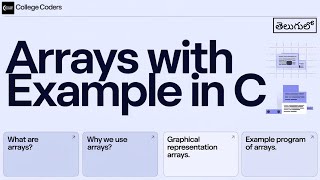 Understanding Arrays in C Declaration Initialization and Access with Examples  College Coders [upl. by Aniluap]