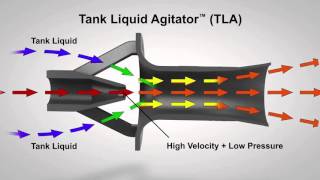 Using Eductors for NonPowered Tank Mixing [upl. by Nadda]