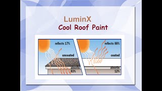 LuminX  Solar Reflective Cool Roof Coating [upl. by Aramat]