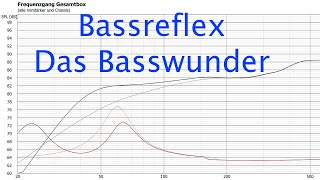 Lautsprecherbau Grundlagen  Geschlossene und BassreflexGehäuse [upl. by Eitak]