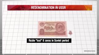 Redenomination in Russia in 1998 [upl. by Susannah612]