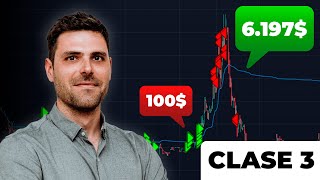 CLASE 3 Los siguientes pasos para convertirte en Day Trader profesional de Small Caps con Xavi Ruiz [upl. by Idur870]