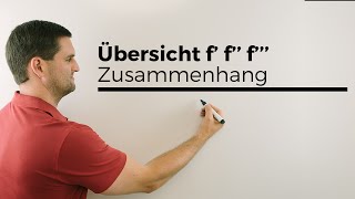 Übersicht f f´ f´´ Zusammenhänge der FunktionenGraphen Ableitungsgraphen  Mathe by Daniel Jung [upl. by Auhsot]