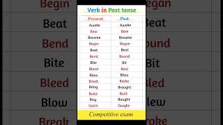 Verb in Past form  shortsgkvocabularytense [upl. by Anitroc]