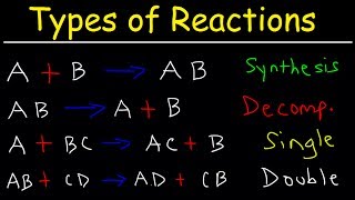 Types of Chemical Reactions [upl. by Zillah]