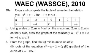 WAEC WASSCE 2010 Question 10Quadratic Graph [upl. by Assitruc]