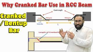 Why We Provide Crank bar in Slab amp Beam  What is Bent Up Bar  What is Cranked Bar [upl. by Gates949]