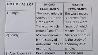 Difference Between Micro Economics And Macro EconomicsClass Series [upl. by Eul215]