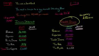 Income Tax Expense vs Income Tax Payable [upl. by Olenolin]