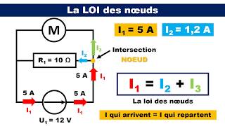 Résumé de cours 001  Première STI2D [upl. by Saffren]