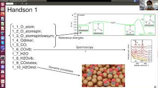 Applications of VASP to electrochemical systems  Tutorial to the first class [upl. by Jon]