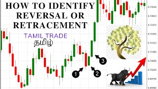 HOW TO IDENTIFY REVERSAL OR RETRACEMENT [upl. by Mord]