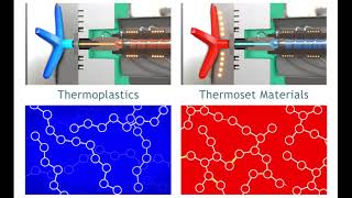 Thermoplastic and Thermoset Polymers [upl. by Anaiviv]