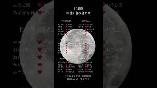 【相性占い】星座占い🔮 shorts 占い 恋愛運 恋愛占い 恋愛ランキング horoscope [upl. by Cyrie]