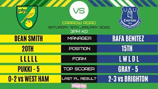 TEAM NEWS LIVE Norwich City v Everton [upl. by Aloysia]