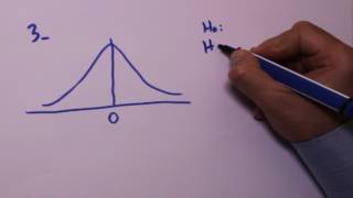 Hipotez testleri Hypothesis testing 35 [upl. by Kristofer]