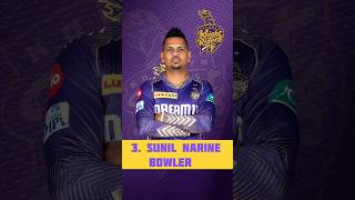 KKR 5 confirm Retain Players ❤️‍🔥for IPL 2025 [upl. by Deck]