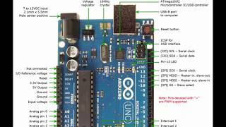 Introduction to Arduino Uno Board and All the Components For Beginners [upl. by Landri]