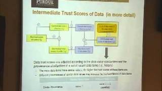 Assuring Data Trustworthiness  Concepts and Research Challenges [upl. by Standish67]