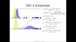 Expectation Maximization how it works [upl. by Yelyak]